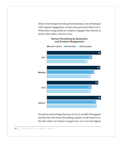 State of the Bible: USA 2024